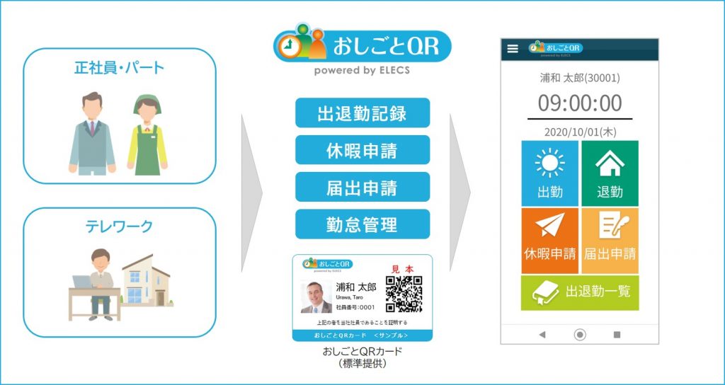 標準版トップ おしごとqr エレクス株式会社